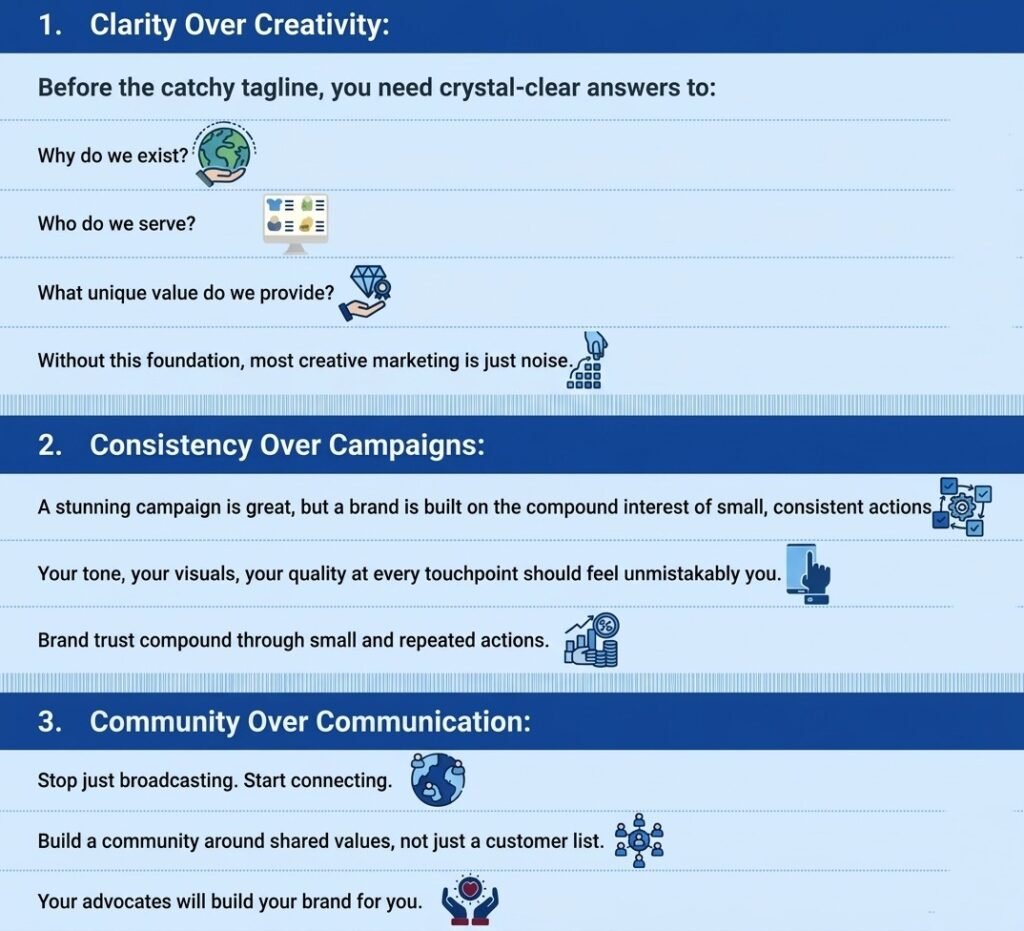 brand building strategy